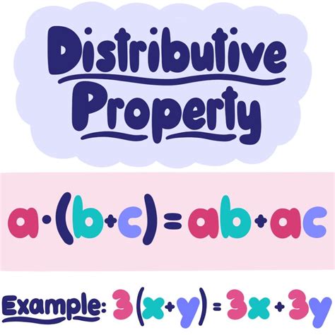 Is Distributive Property